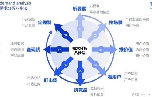 2025年B端產品經理進階指南 以網絡系統(tǒng)工程技術開發(fā)為核心的專業(yè)技能決勝職場