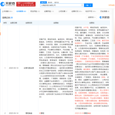 永輝超市經(jīng)營范圍新增互聯(lián)網(wǎng)零售、互聯(lián)網(wǎng)藥品交易服務(wù)等