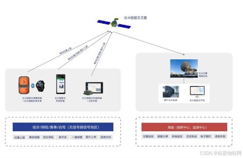 北斗三號短報(bào)文戶外應(yīng)急產(chǎn)品升級方案與網(wǎng)上貿(mào)易代理應(yīng)用