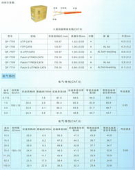 專業工程安裝線產品系列解析 云南燦順經貿與秋葉原的強強聯合
